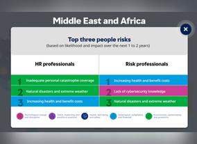 New Mercer Marsh Benefits Report Highlights Critical Employee-Related Risks for UAE Businesses