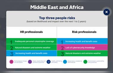 New Mercer Marsh Benefits Report Highlights Critical Employee-Related Risks for UAE Businesses