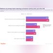 Here's What UAE Residents Think About Personal Finances After The latest Survey.