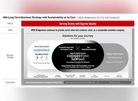 Bridgestone announces mid-long term business strategy framework, sets new vision