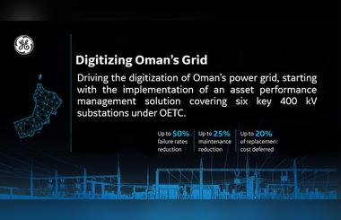 Oman to digitize electricity grid with GEs Grid Solutions