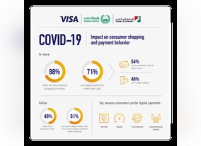 Visa-Dubai Police-DED Survey:UAE Consumers Go Cashless As Trust In Digital Payments Surges Amid COVID-19