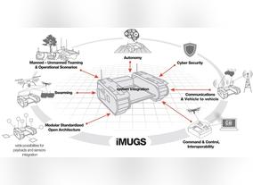 To Develop A European Standardized Unmanned Ground System Milrem Robotics Led Consortium Awarded 30,6 MEUR By The European Commission