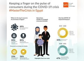 New Buying Patterns Revealed By Gfk Covid-19 Consumer Pulse Report