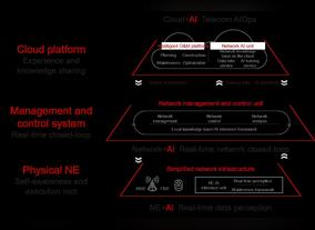 To Accelerate Intelligent Network Upgrades Huawei Releases ADN Solution White Paper And Joins Hands With The Industry