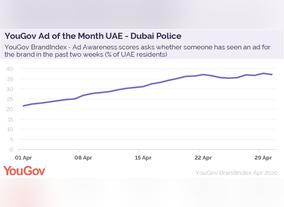 Amid The Ongoing COVID-19 Crisis Public Service Messages From Dubai Police Strike A Chord With UAE Residents 
