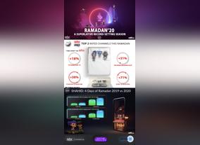 A Superlative Record-Setting Season by MBC GROUPS RAMADAN 2020 
