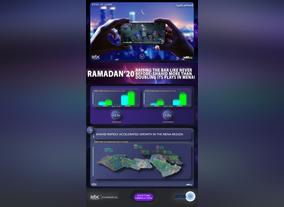 Shahid More Than Doubling Its Plays In MENA; Raising The Bar Like Never Before - Ramadan 2020 