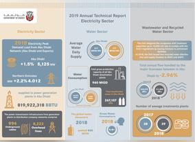 2019 Annual Technical Report Issued by Abu Dhabi Department of Energy 