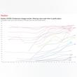 Changing International Attitudes Towards The Coronavirus Unveiled By Yougovs Global COVID-19 Tracker 