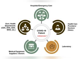 To Support Communities During COVID-19 Outbreak, MBRIF Startups Use Innovative Technology Solutions 