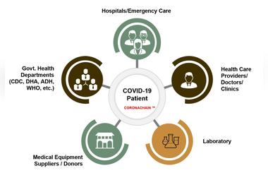 To Support Communities During COVID-19 Outbreak, MBRIF Startups Use Innovative Technology Solutions 