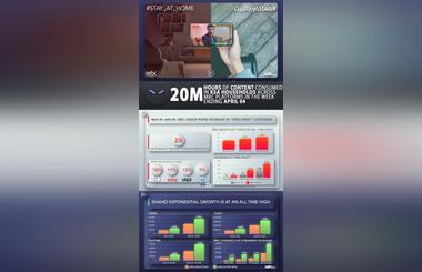 As MBC Groups #STAY_AT_HOME Operation Continues Increasing Numbers In TV And VOD Viewership 
