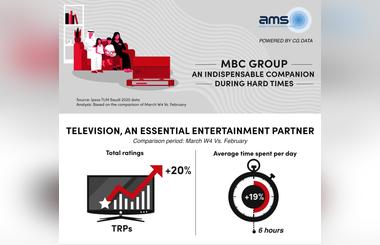 An Essential Companion during Difficult Times- MBC Group
