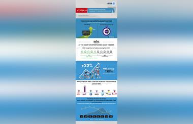 The Eccentricity Of Covid-19 Scenario And Its Affect On TV Advertising And Marketing