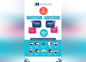 With Distance Learning Skills UAE Equips Teachers From Around The World 