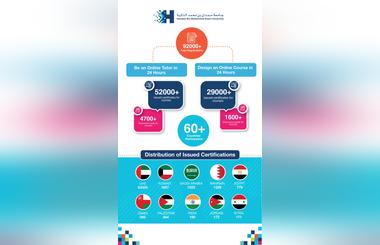 With Distance Learning Skills UAE Equips Teachers From Around The World 