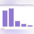 The Coronavirus Has Impacted Their Business Claims A Vast Majority Of UAE Working Professionals 