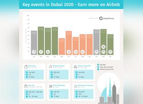GuestReady forecasts 39% increase in vacation rental income during Dubais top events in 2020 
