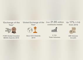 Total Volumes on the DGCX hit 21.85 million agreements this year, esteemed at over USD 400 billion